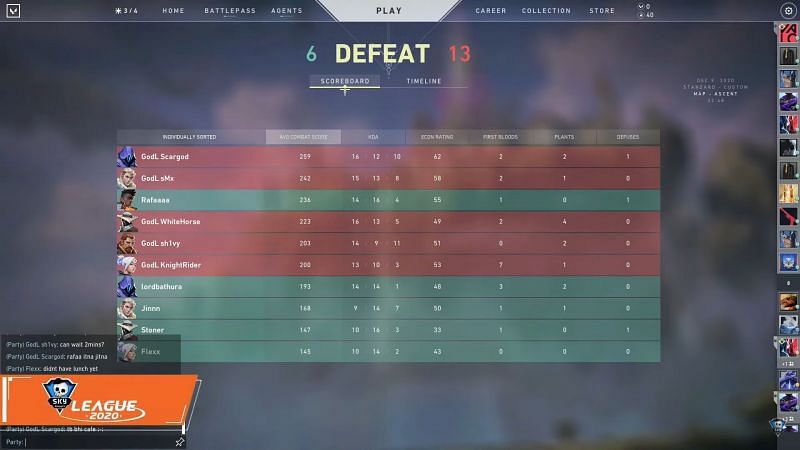 Image by Skyesports